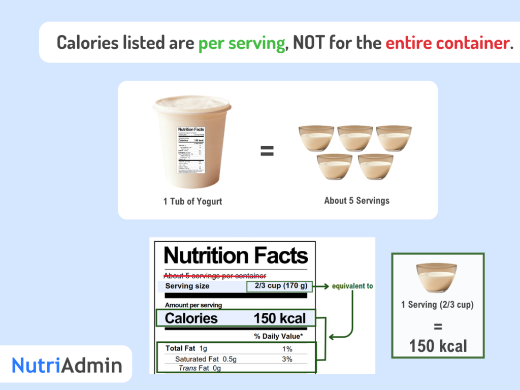 reading calories in nutrition facts food labels