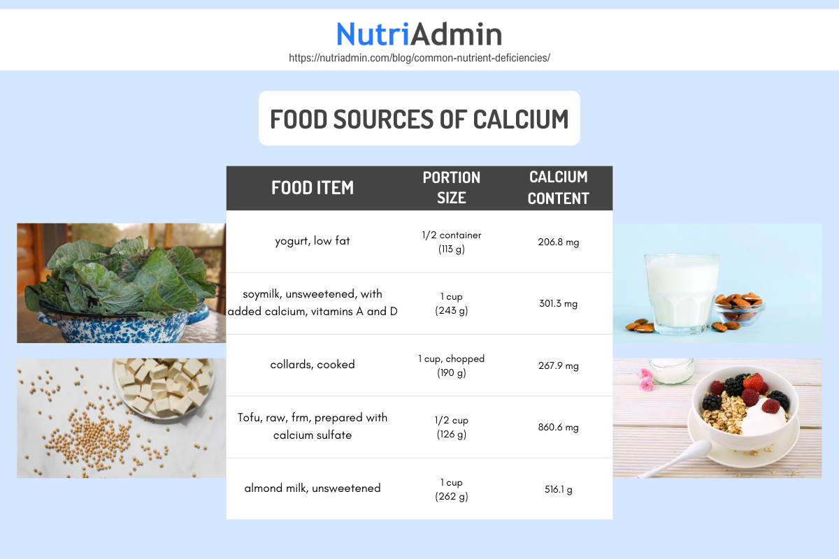 common nutrient deficiency calcium food sources