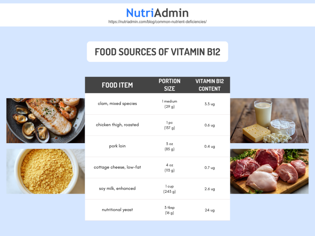 food sources of common nutrient deficiency vitamin b 12