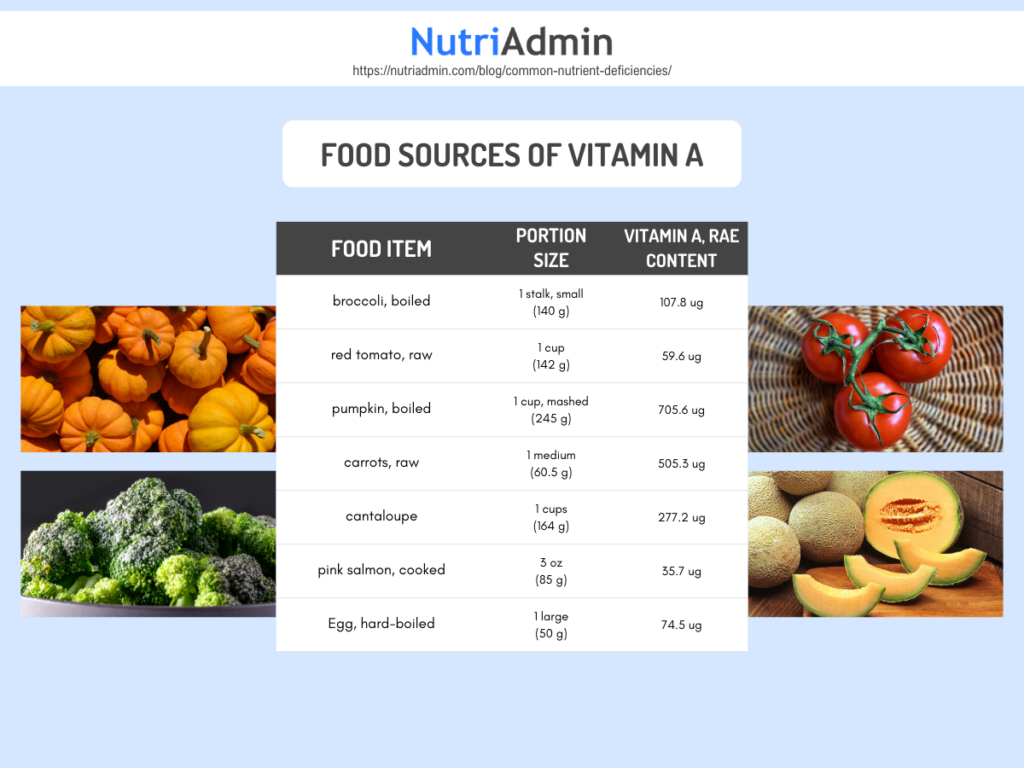 food sources of vitamin a