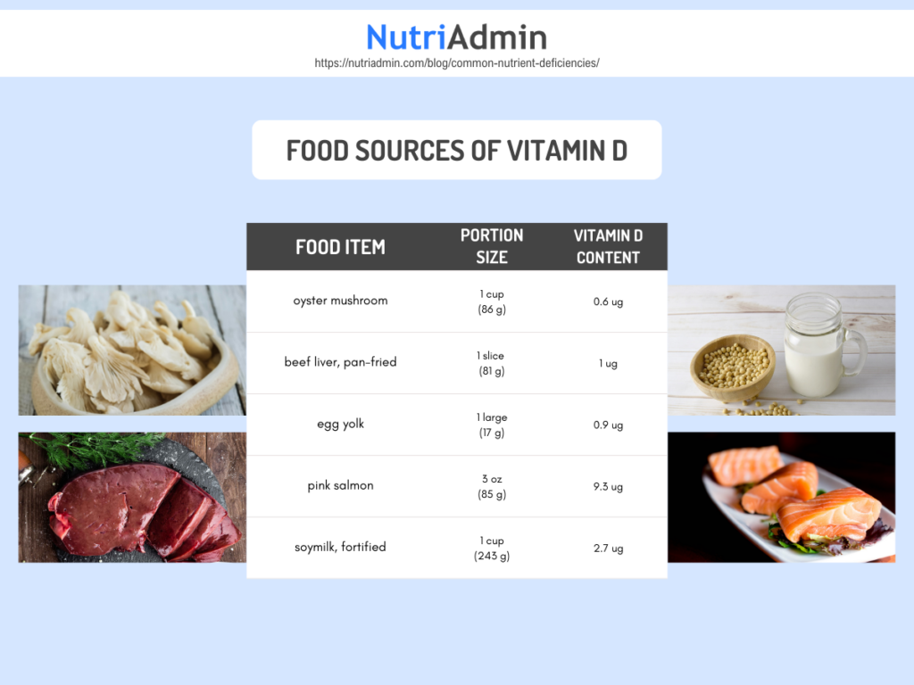 food sources of vitamin d