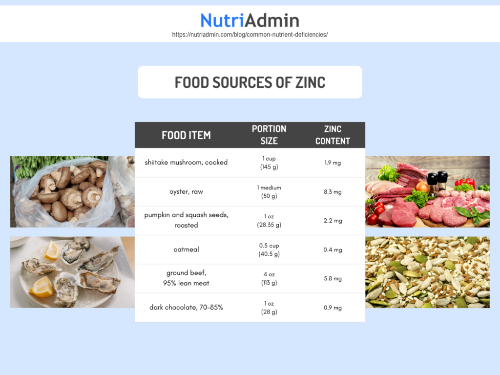 food sources of the mineral zinc