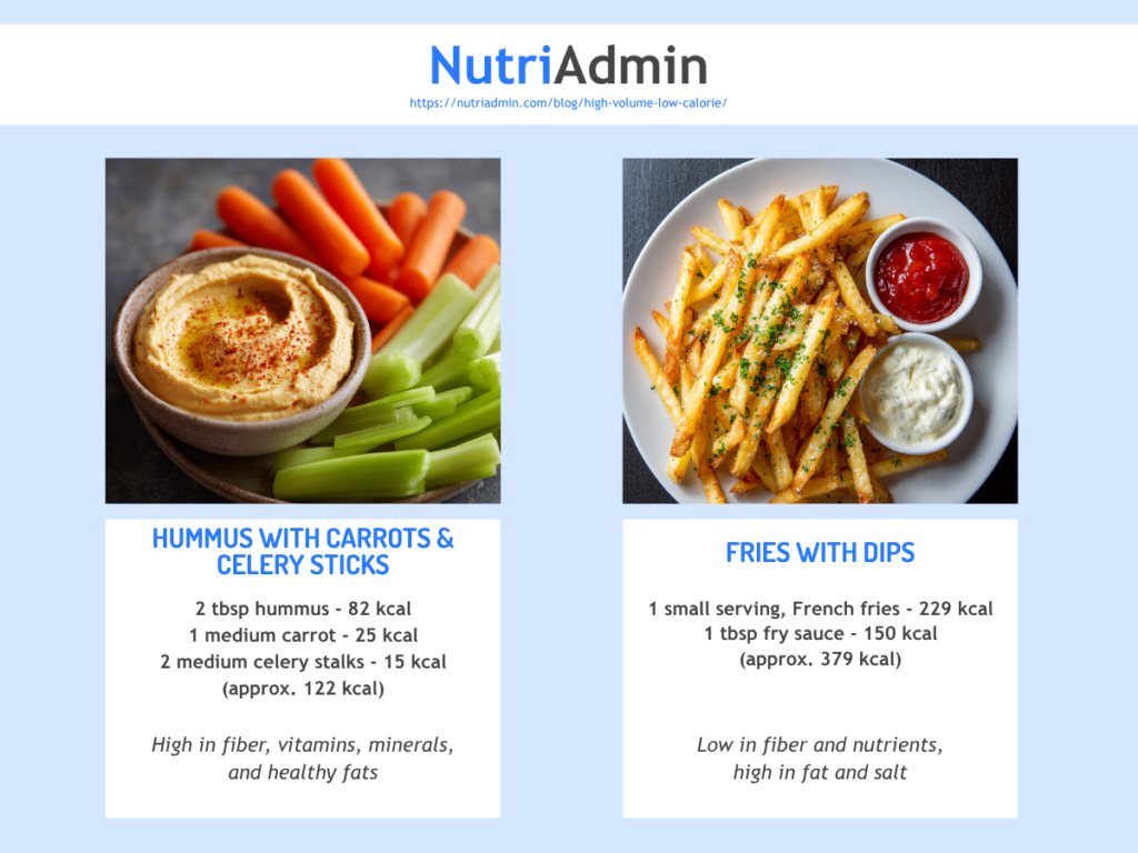 examples of high volume low calorie nutrient dense foods veggie sticks with hummus vs french fries with dip