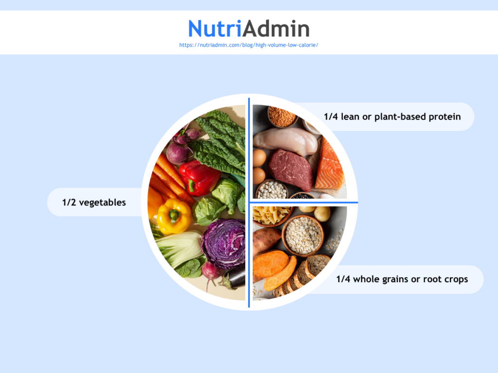 plate of high volume low calorie or high in nutrients low in calories foods